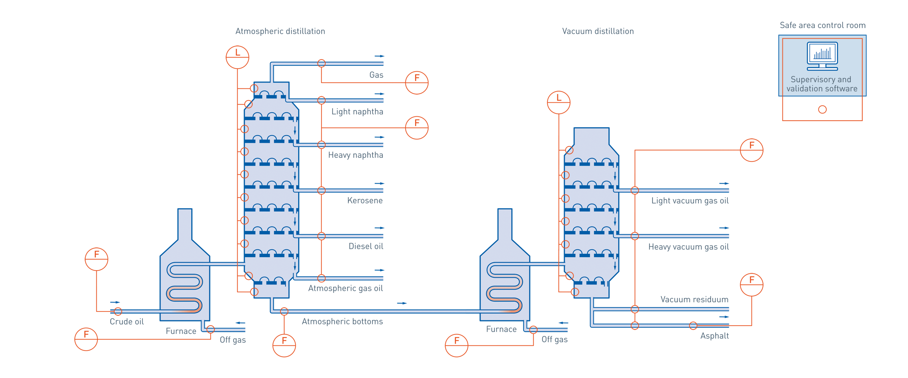 Distillation In The Oil Gas Industry Krohne Japan
