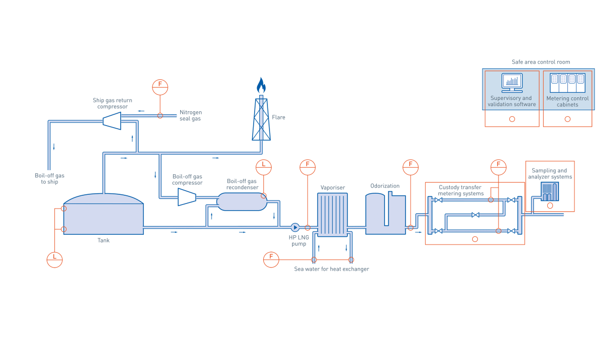 Картинки СЖИЖЕННЫЙ ПРИРОДНЫЙ ГАЗ БЕЗОПАСНОСТЬ