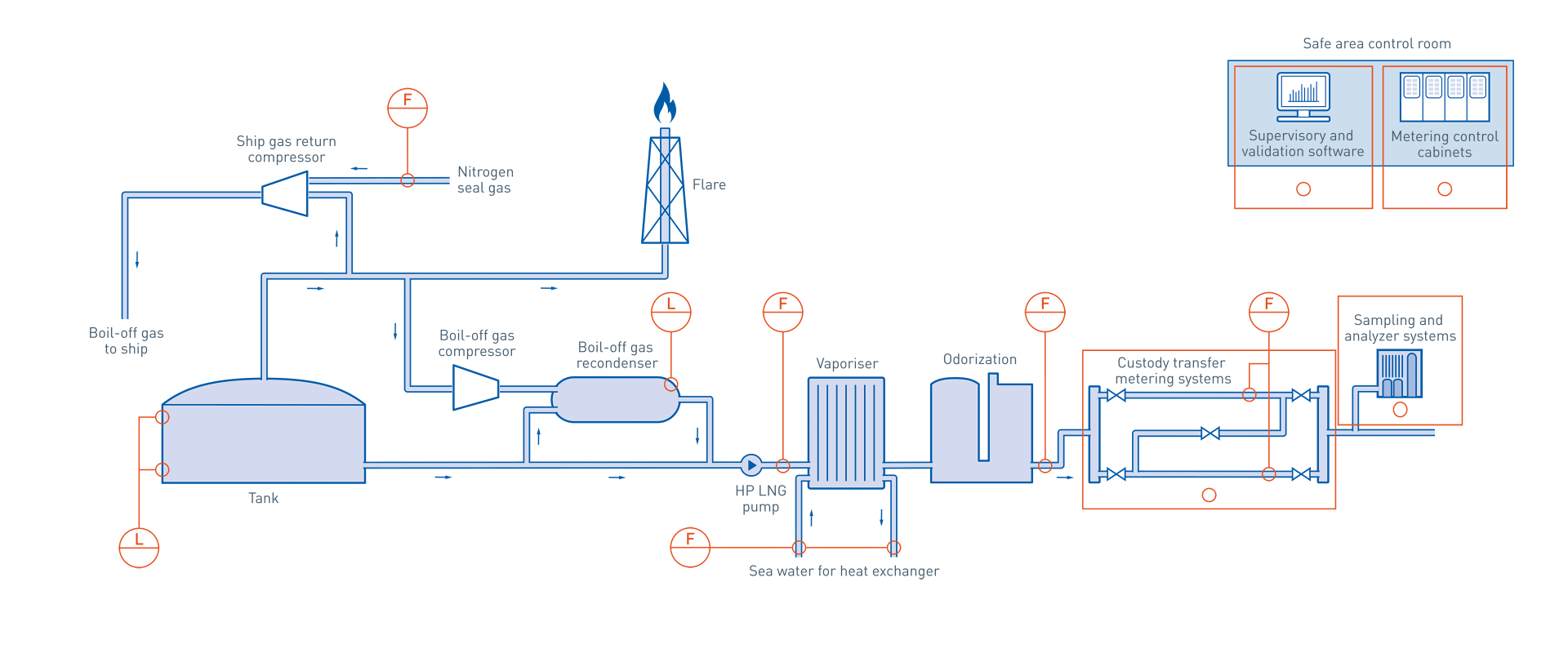 By steam reforming natural gas фото 109