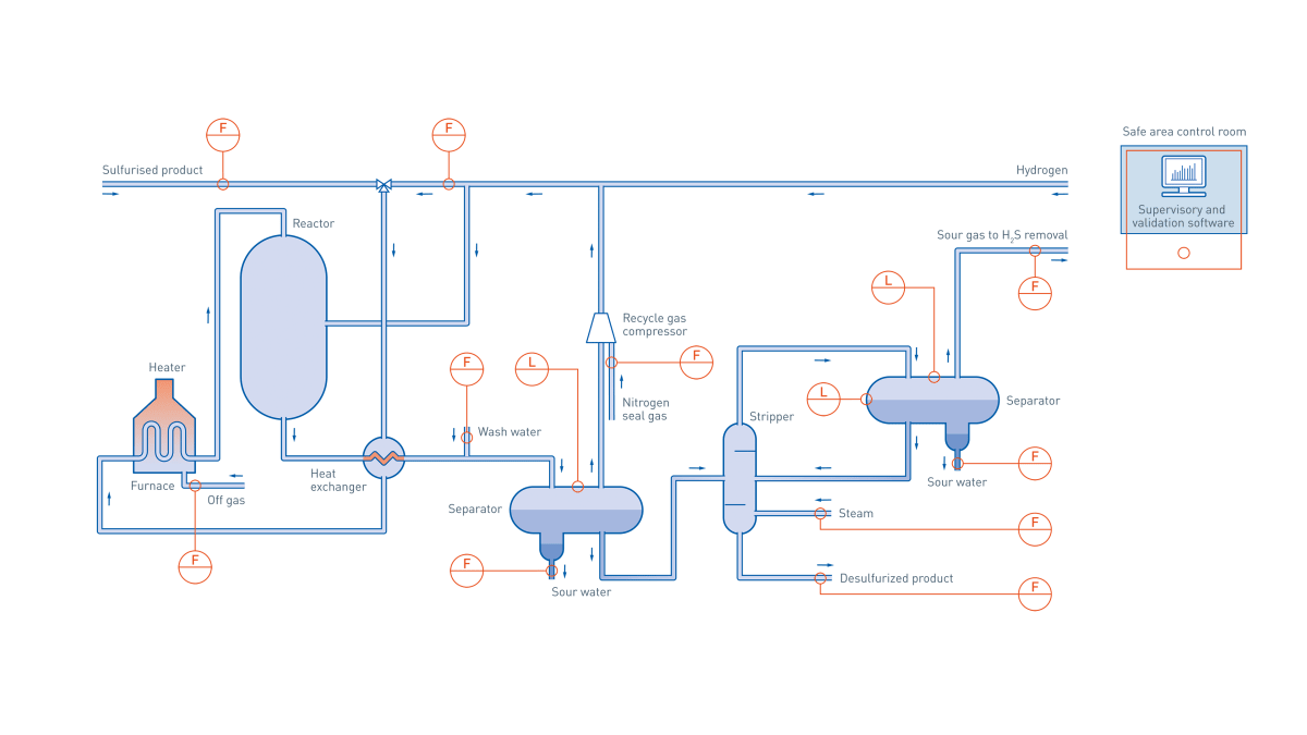 Condensate steam system фото 82