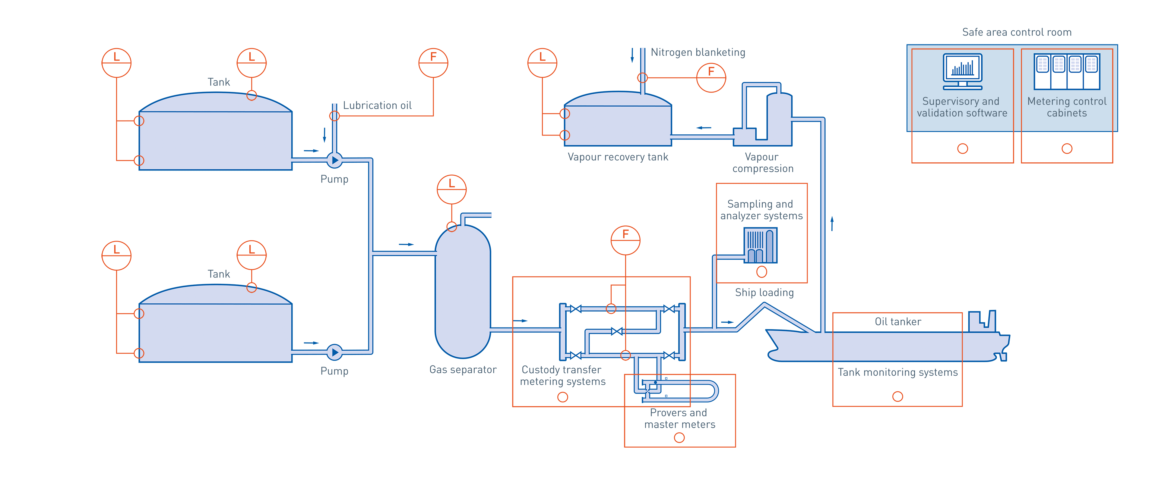 Ship loading in the oil & gas industry KROHNE Group