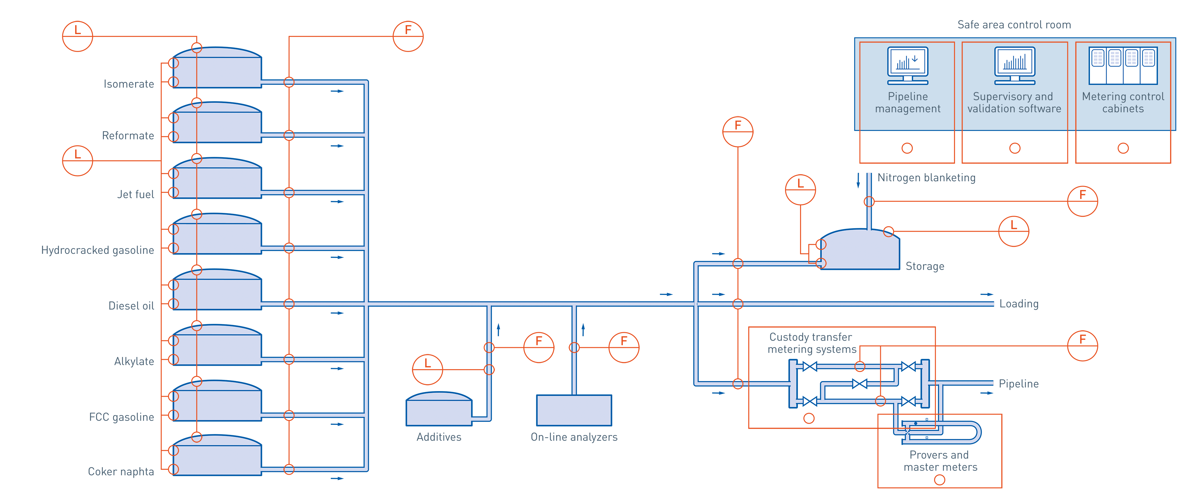 Gasoline blending in the oil & gas industry KROHNE Group