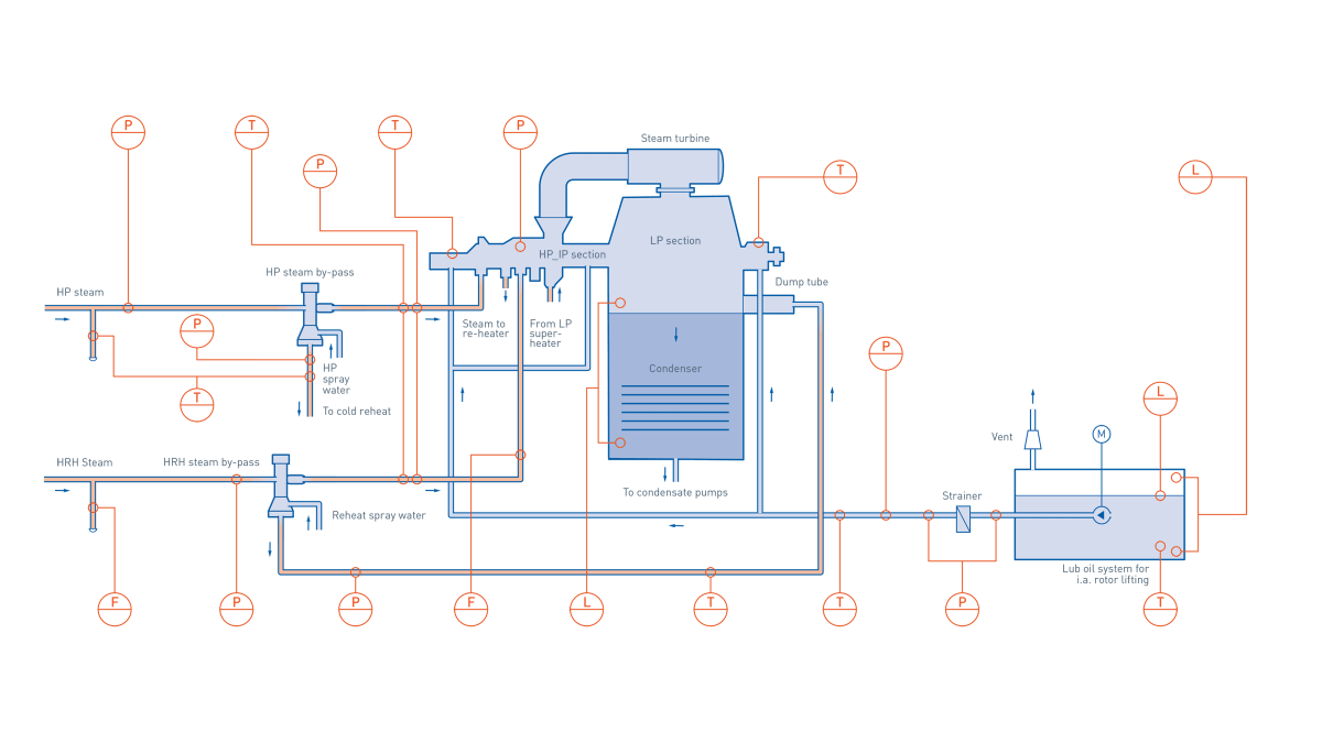 Steam Turbine Generator (STG) in combined cycle power plant Combined