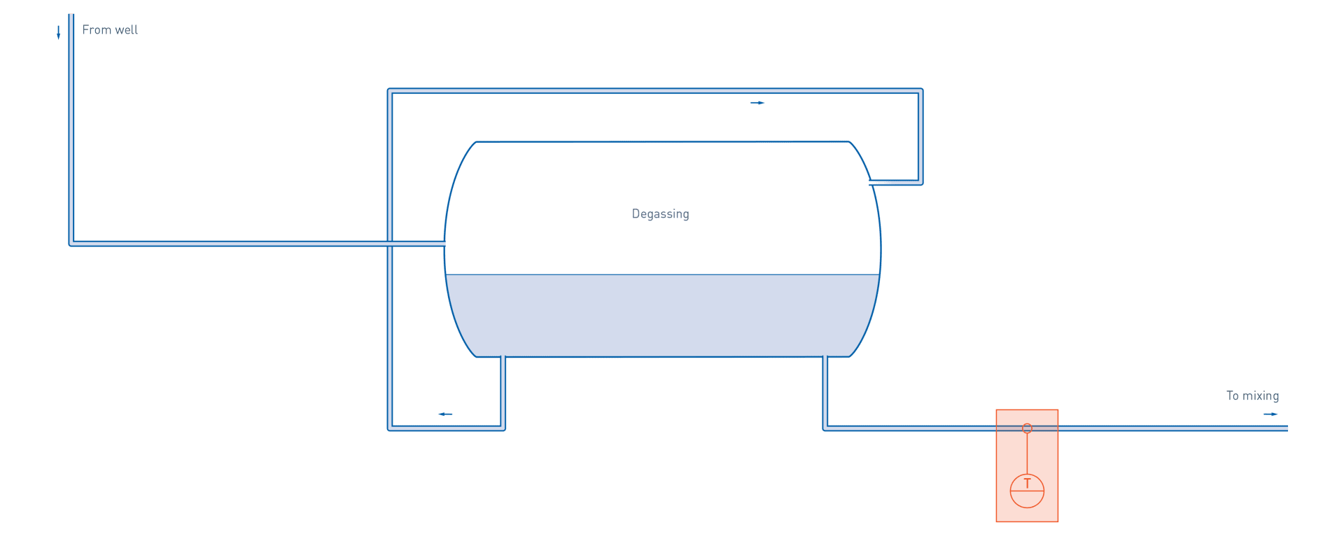 Degasing in soft drinks & mineral water production – Temperature measurement well water