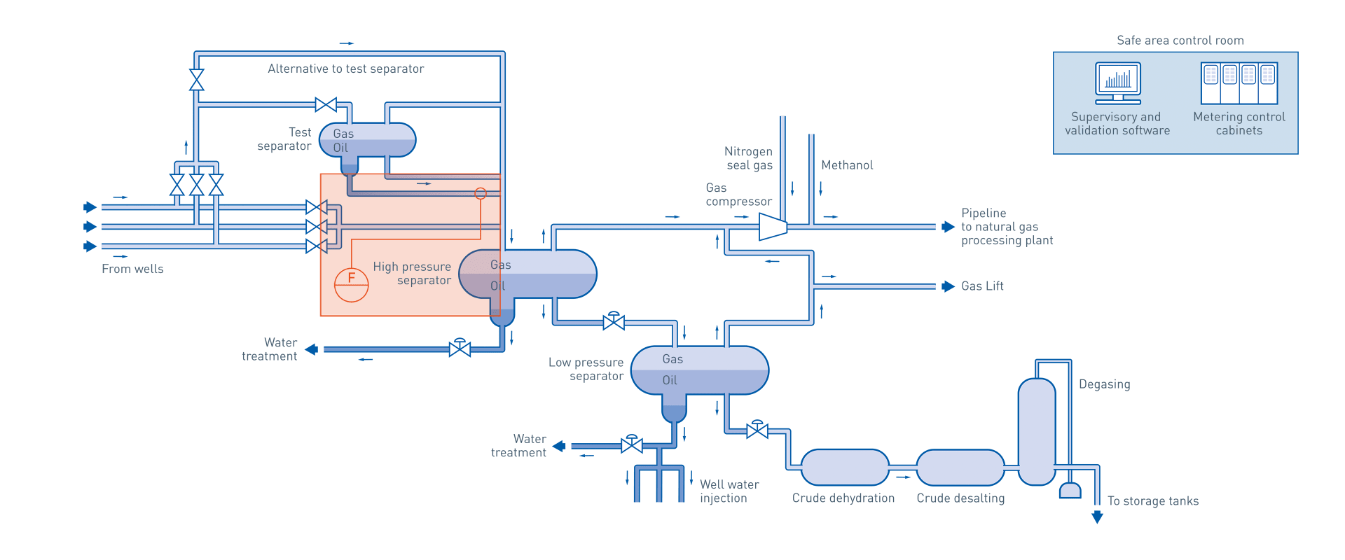 Reservoir measurement in the oil & gas industry | KROHNE Canada