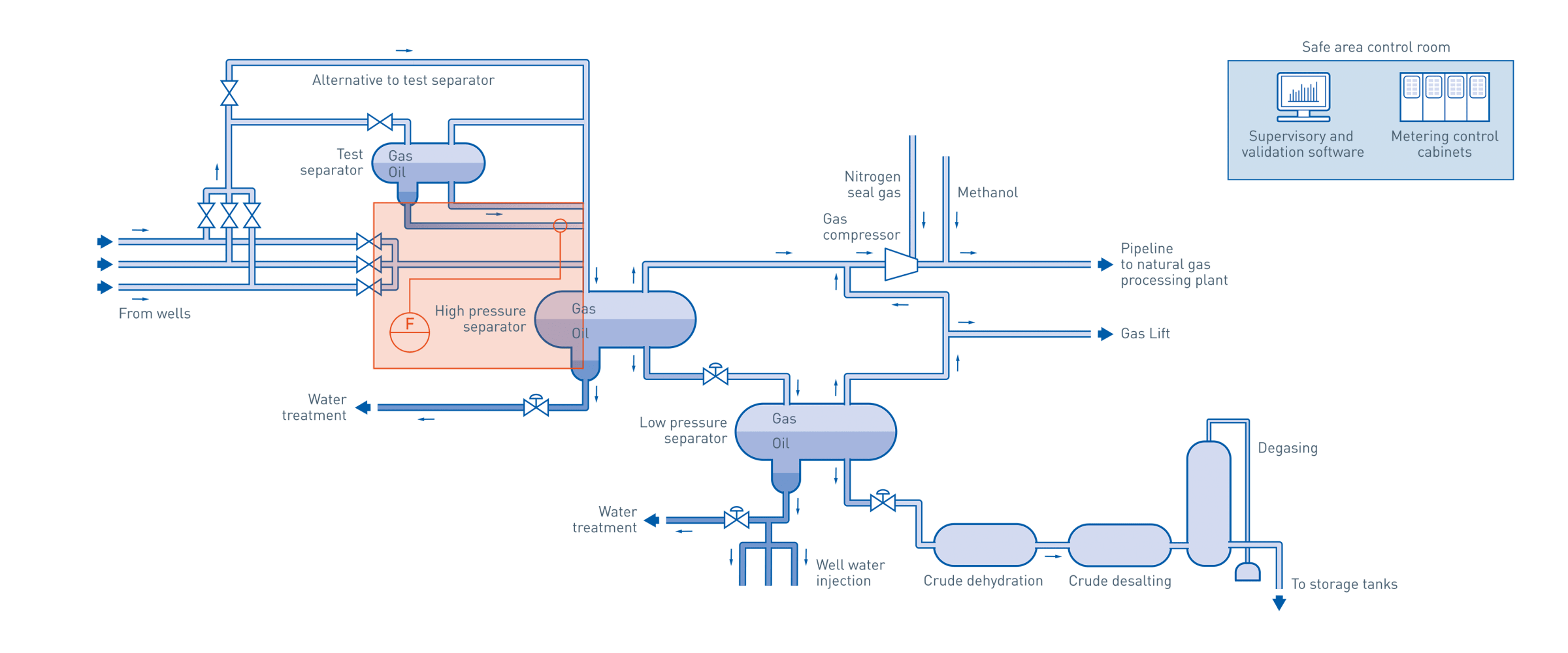 Reservoir Measurement In The Oil Gas Industry Krohne Group