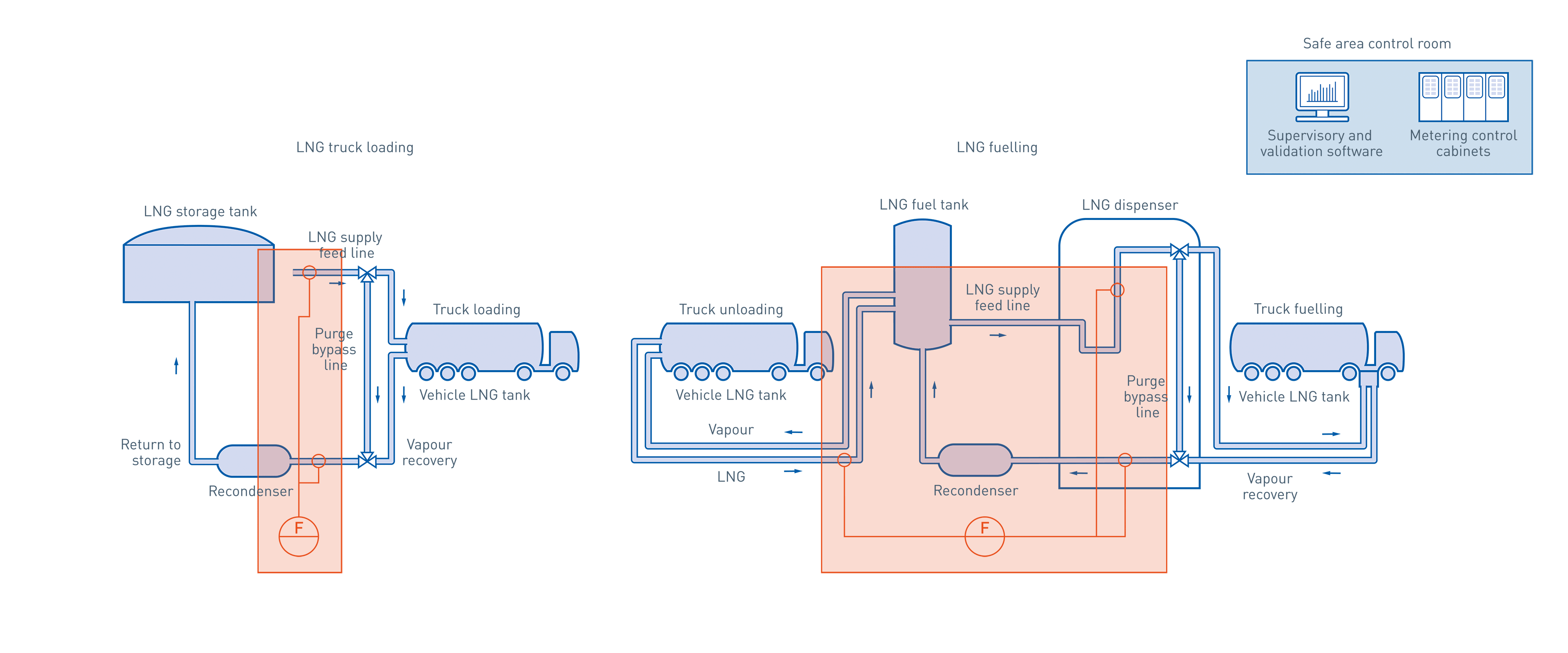 Loading and fueling in the oil & gas industry KROHNE Group