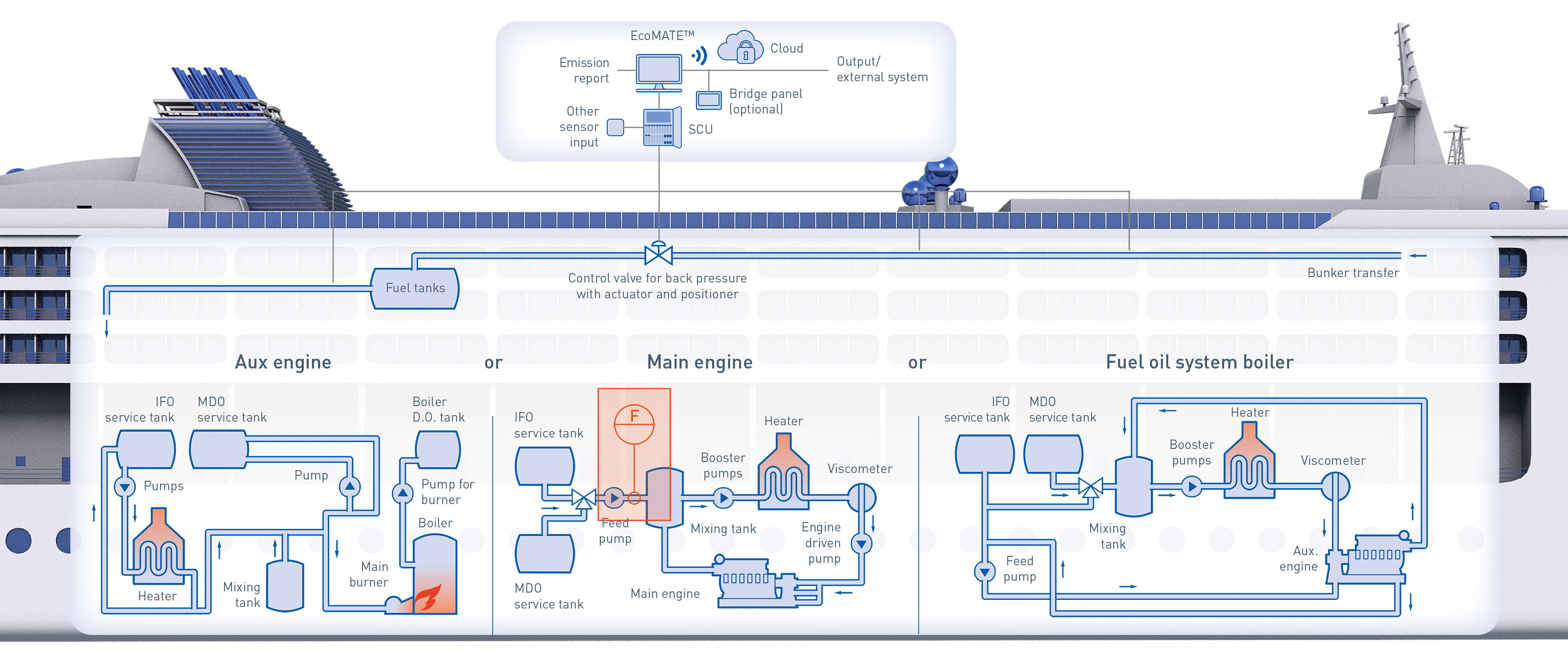 Fuel consumption and bunker monitoring onboard a cruise ship KROHNE Group