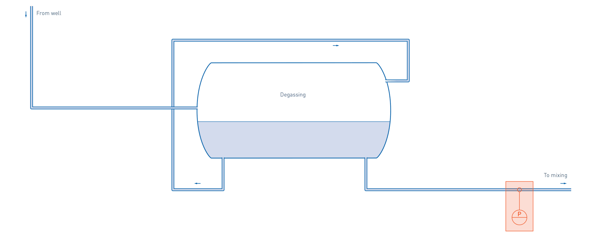 Degasing in soft drinks & mineral water production – Pressure measurement well water