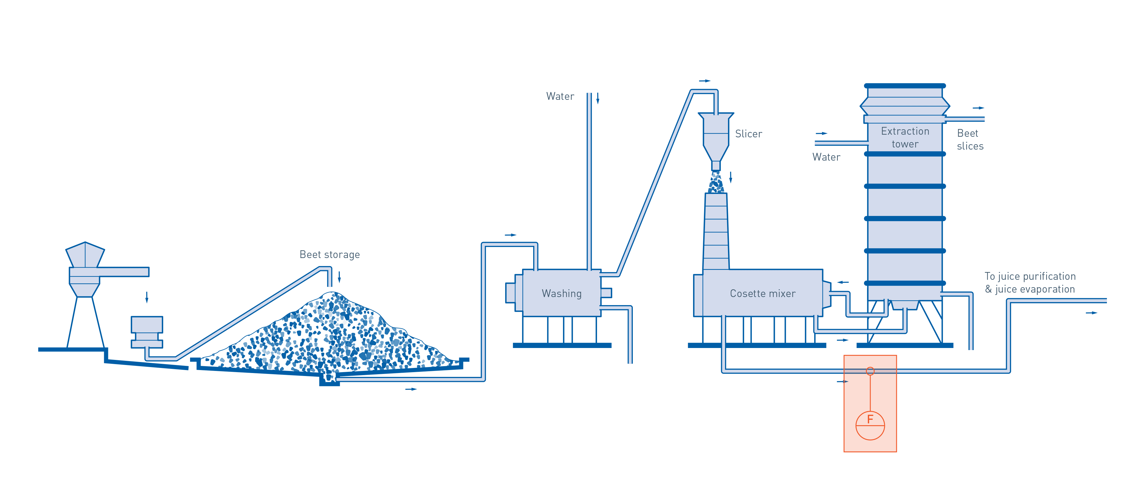 Uncovering The Secrets Of Sudanese Sugar Production - hksnzfn