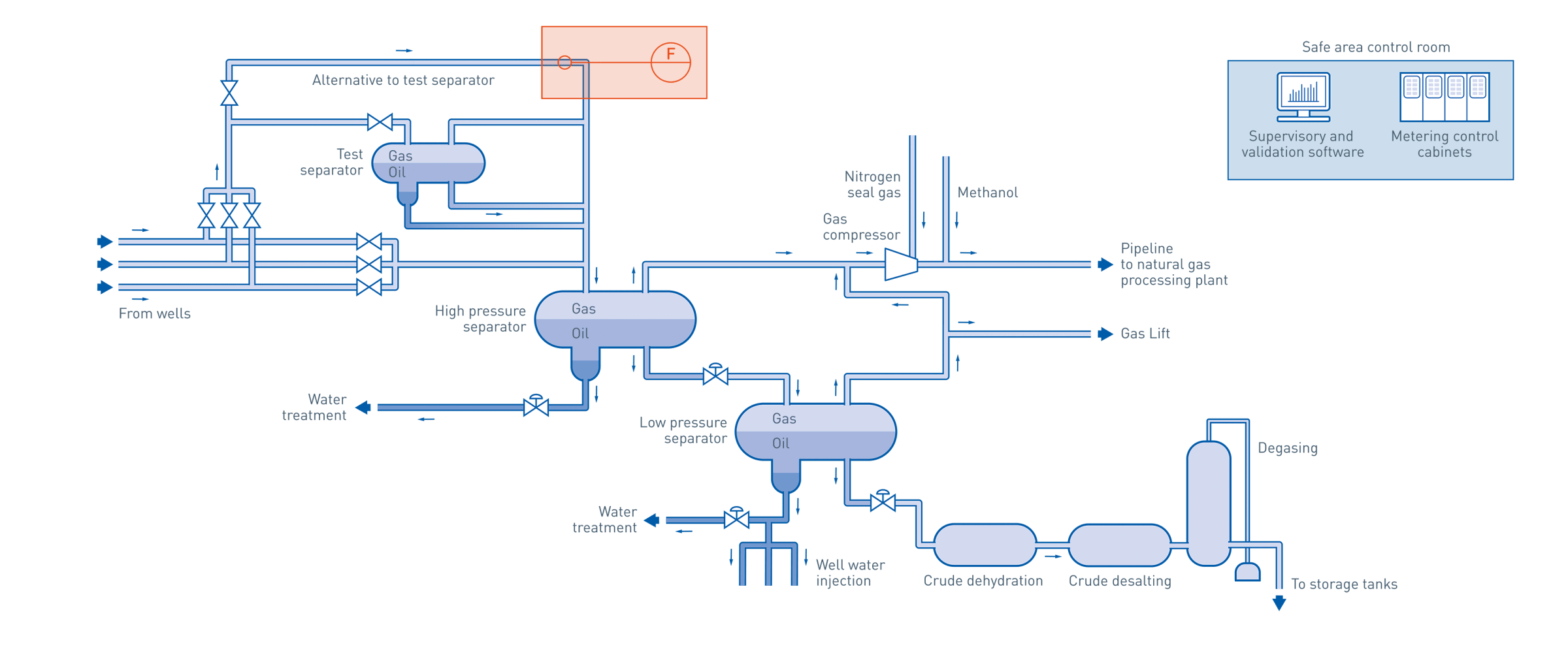 Reservoir Measurement In The Oil Gas Industry Krohne Group