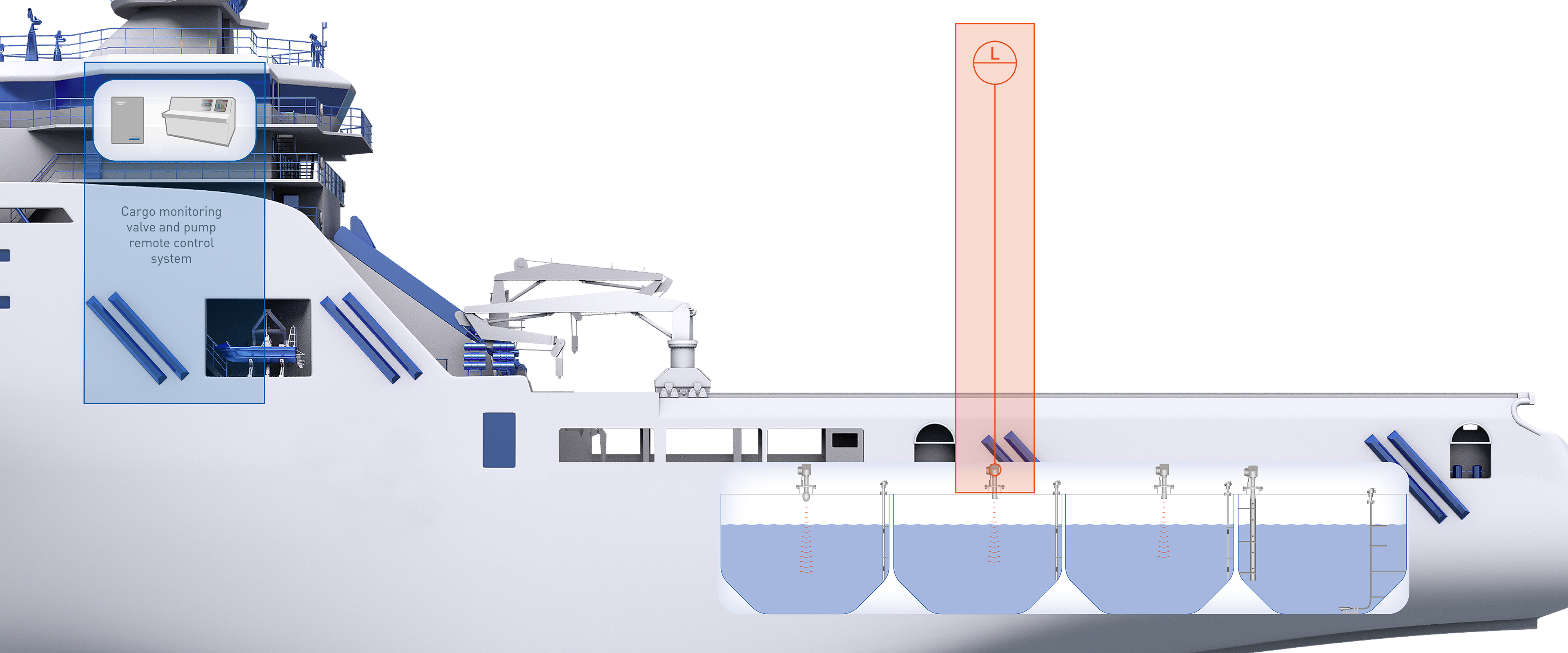 Cargo monitoring System на судне. Клапан p/v системы судна. Система мониторинга судов «Виктория».. Модуль БТД, бортовой транспортный дымовой контейнер.