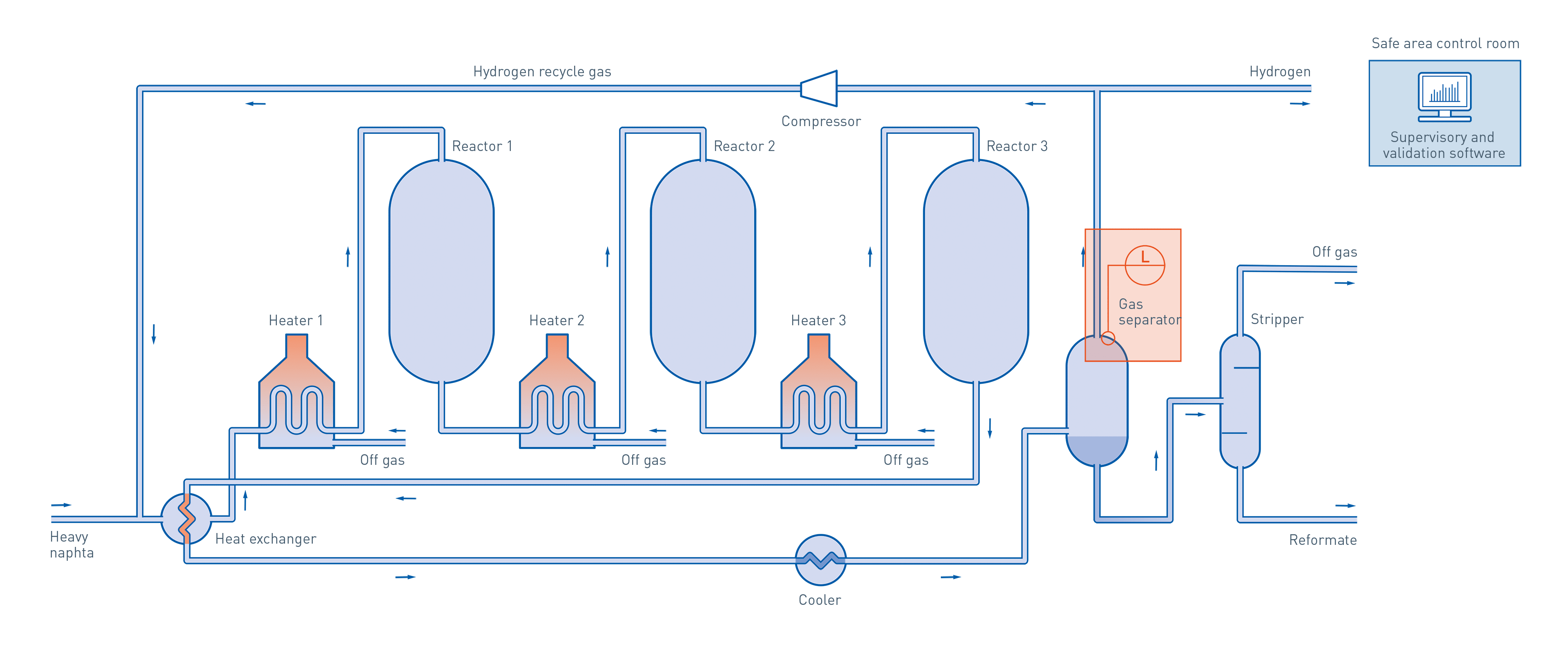 Catalytic reforming in the oil & gas industry KROHNE Group
