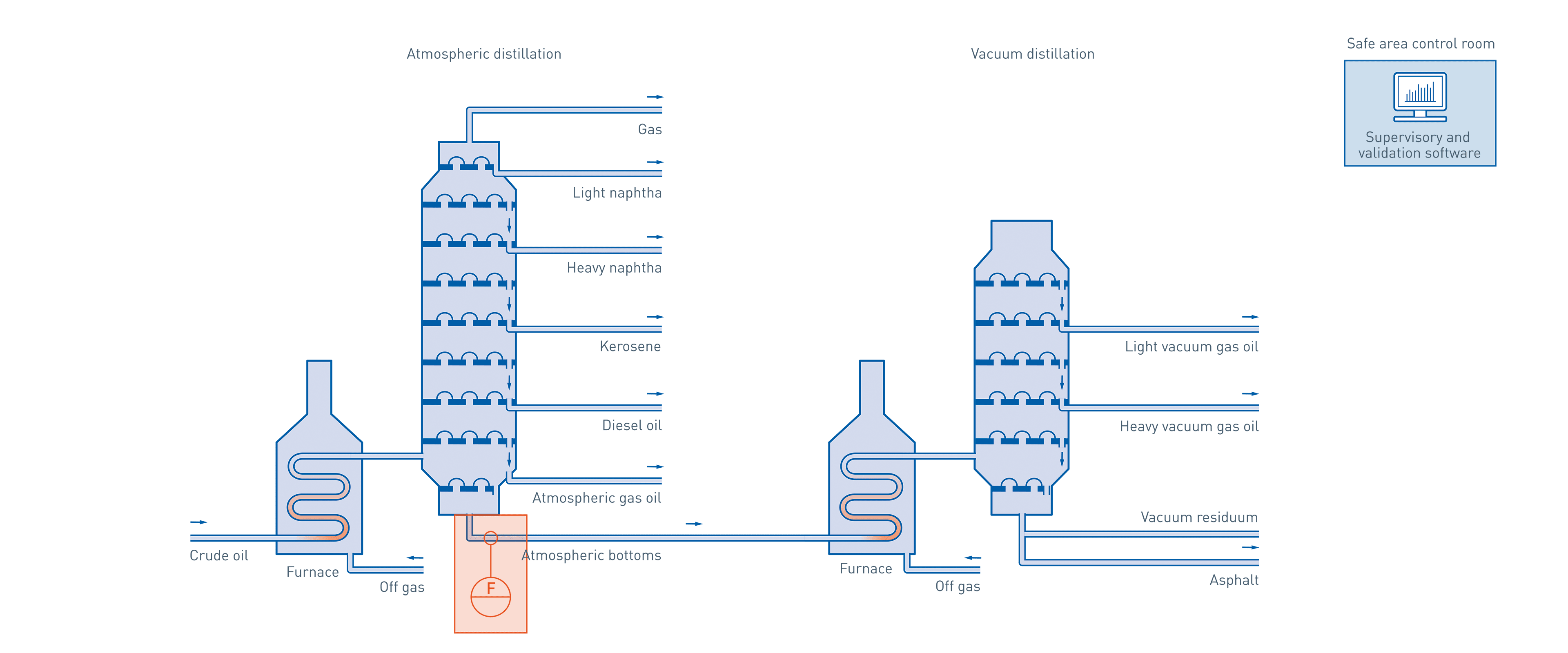 Distillation in the oil & gas industry KROHNE Group