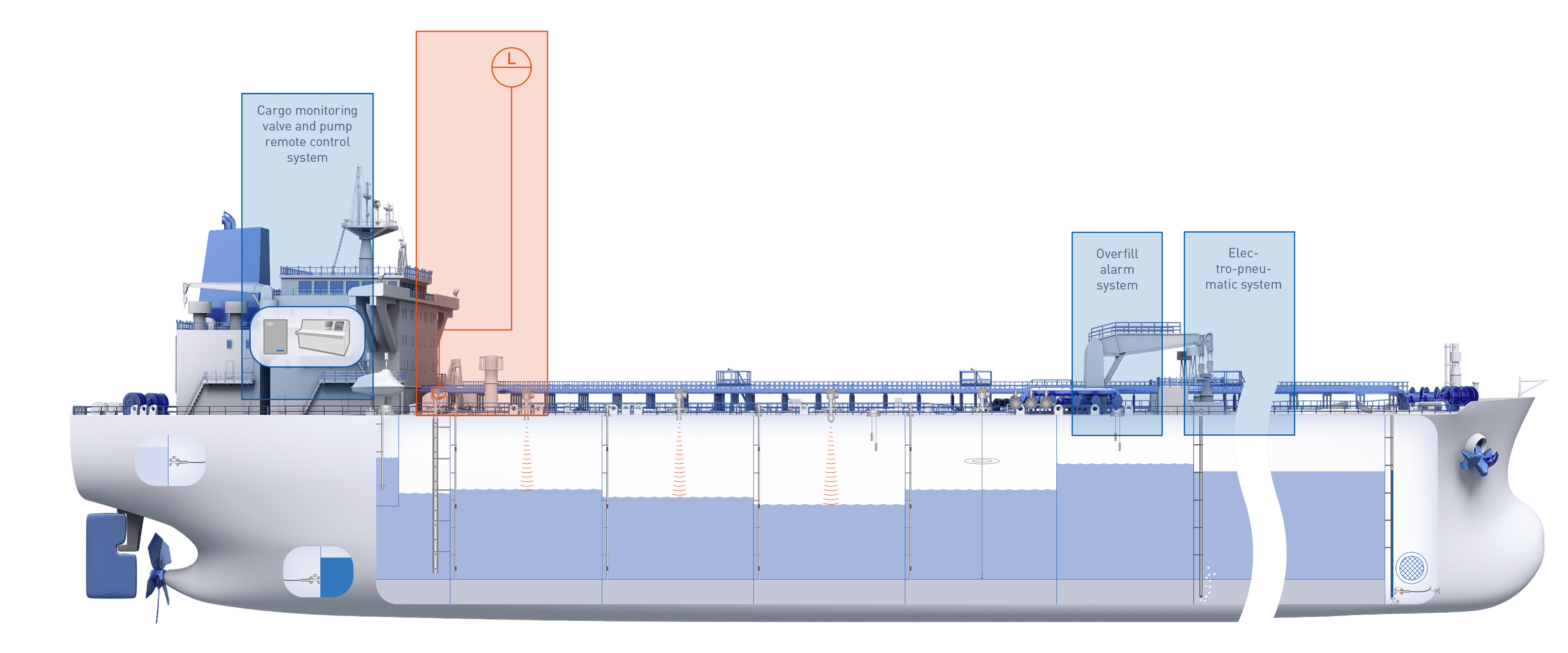 Cargo monitoring system onboard a tanker KROHNE Group