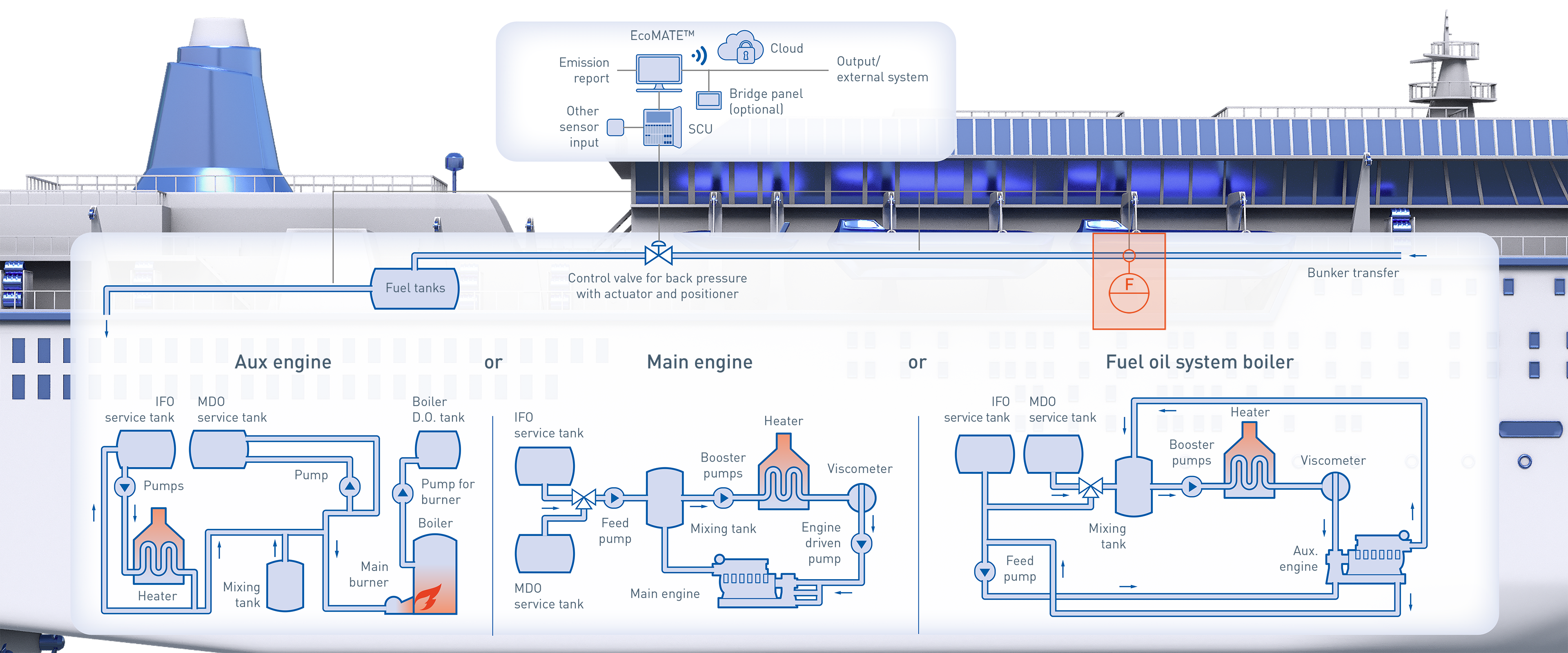 Fuel Consumption And Bunker Monitoring Onboard A Ferry KROHNE Group