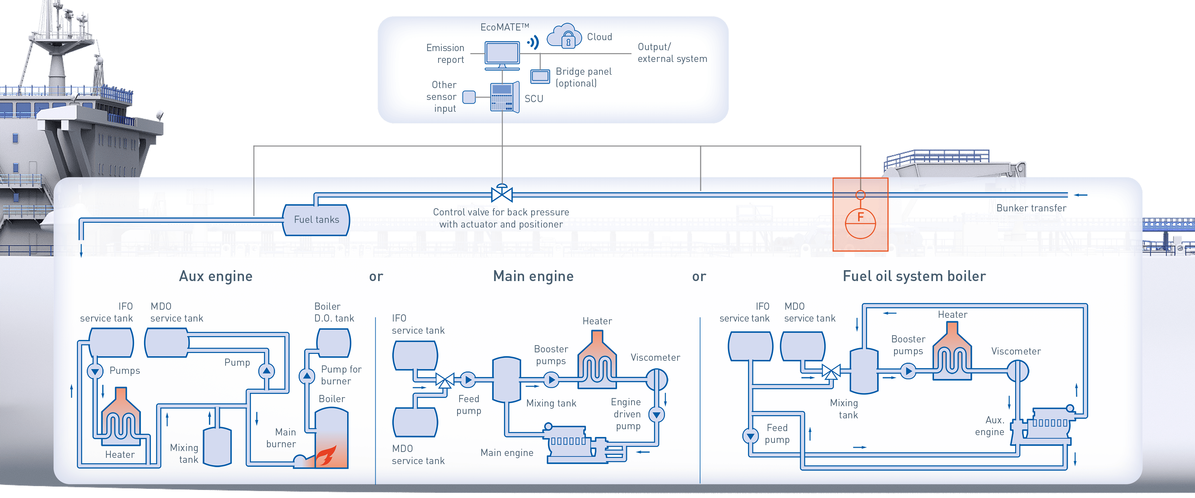 Fuel consumption and bunker monitoring onboard a tanker KROHNE Group