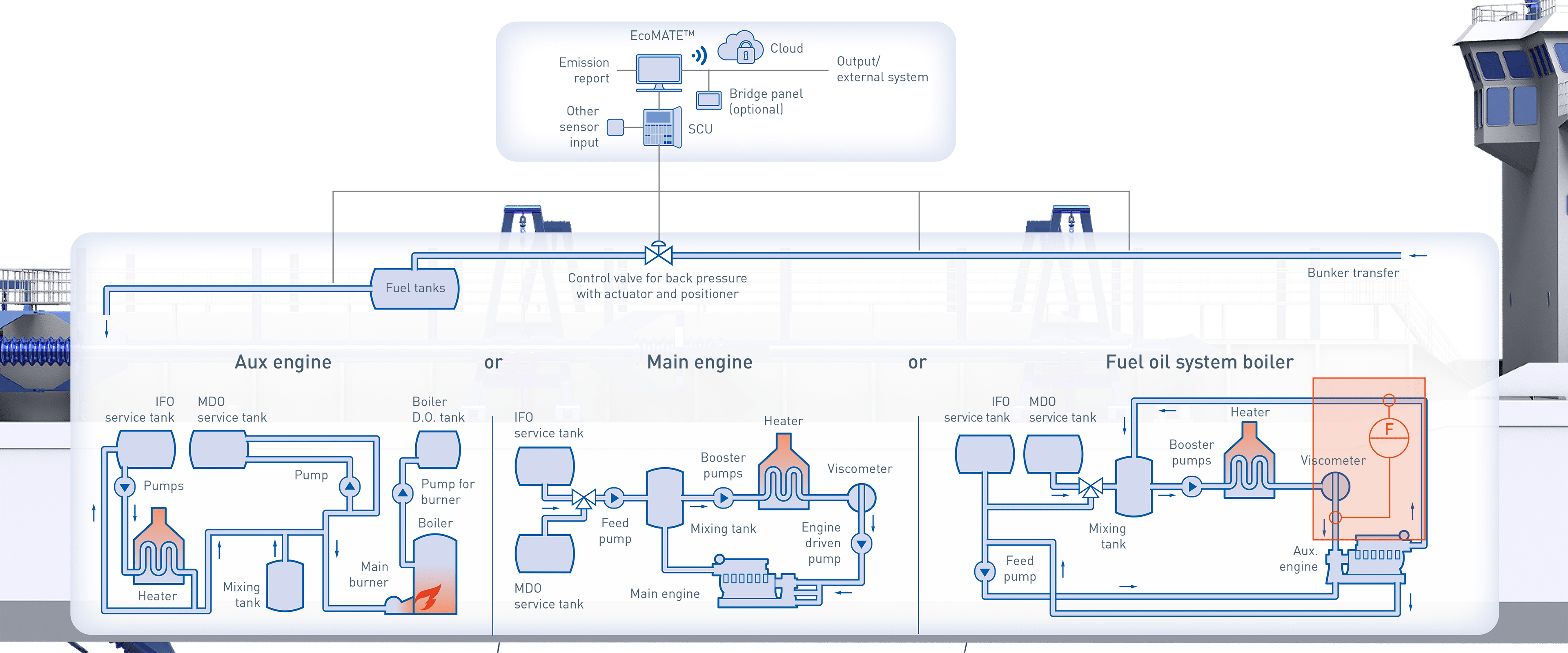 Fuel consumption and bunker monitoring onboard a dredger | KROHNE Brazil
