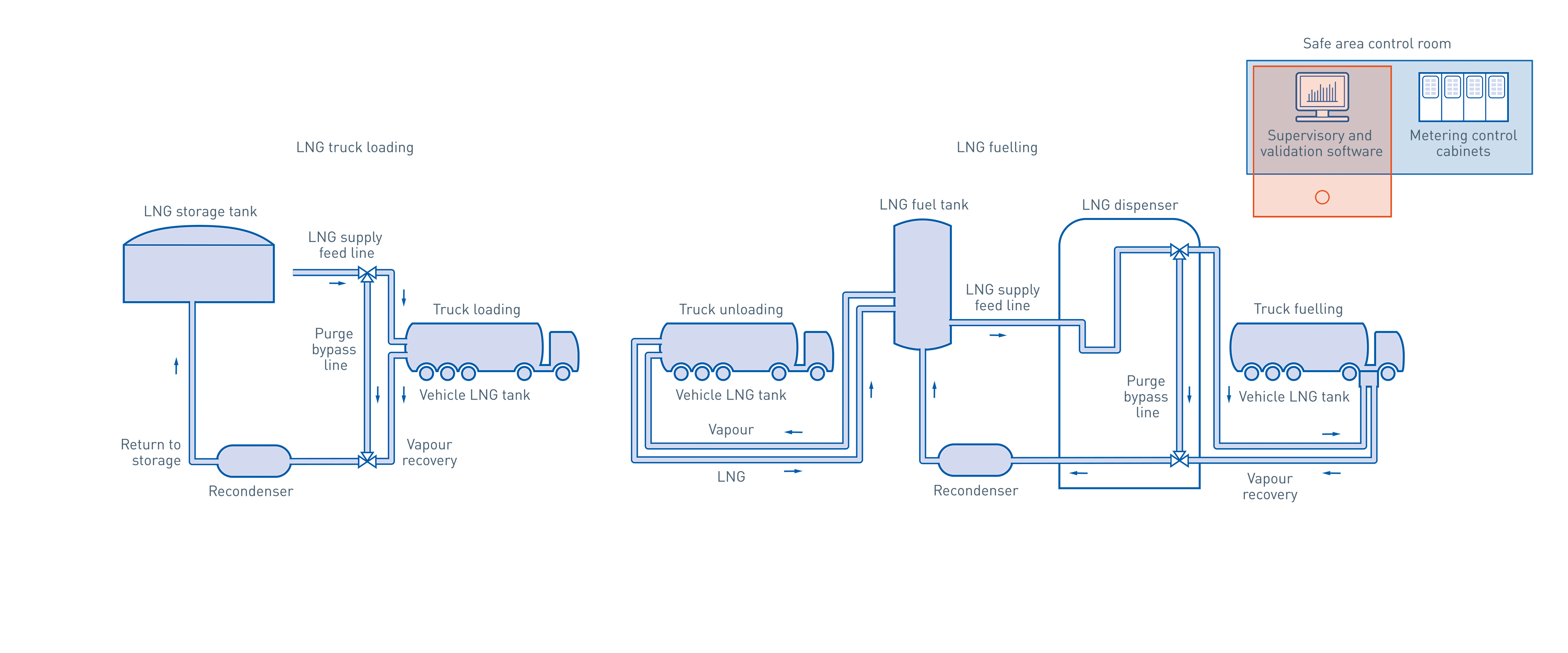 Loading and fueling in the oil & gas industry KROHNE Group