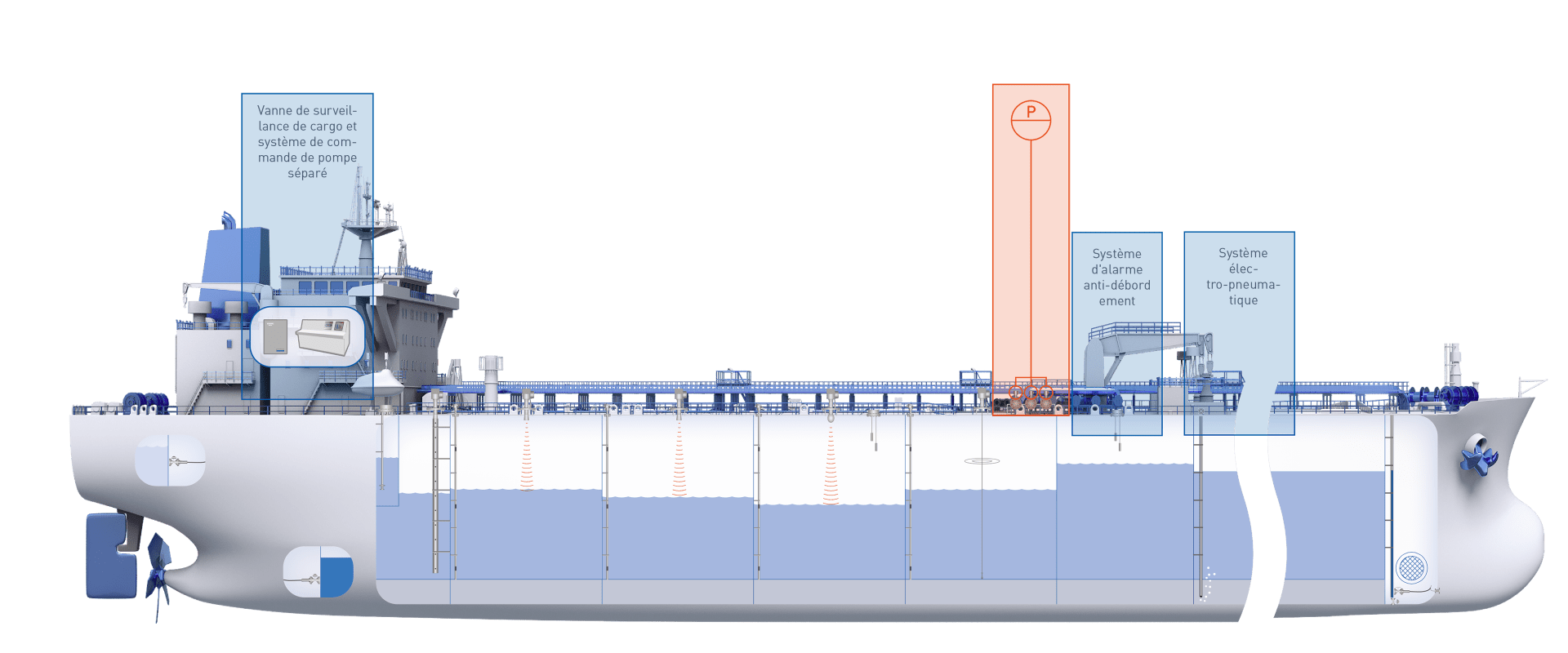 Système de surveillance de cargaison à bord d'un navire pétrolier KROHNE New Zealand