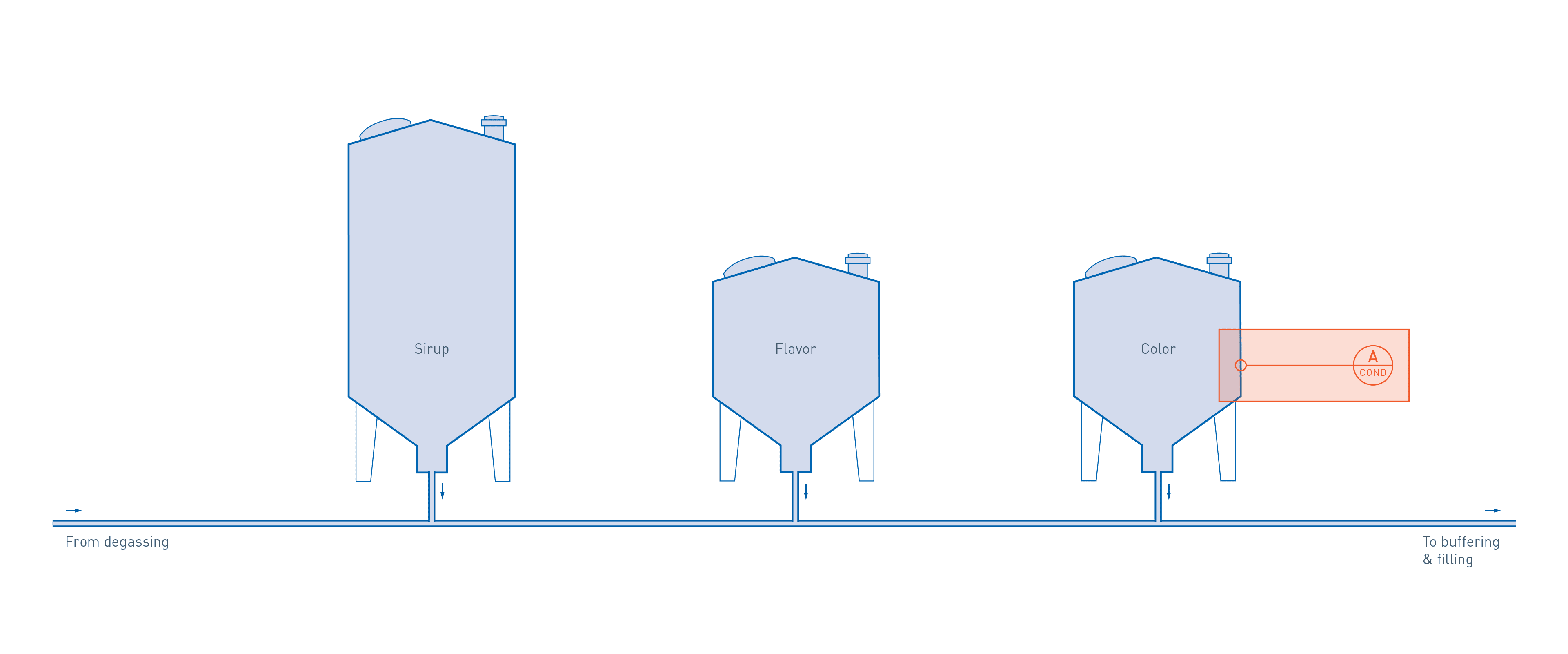 Mixing in soft drinks & mineral water production KROHNE Group