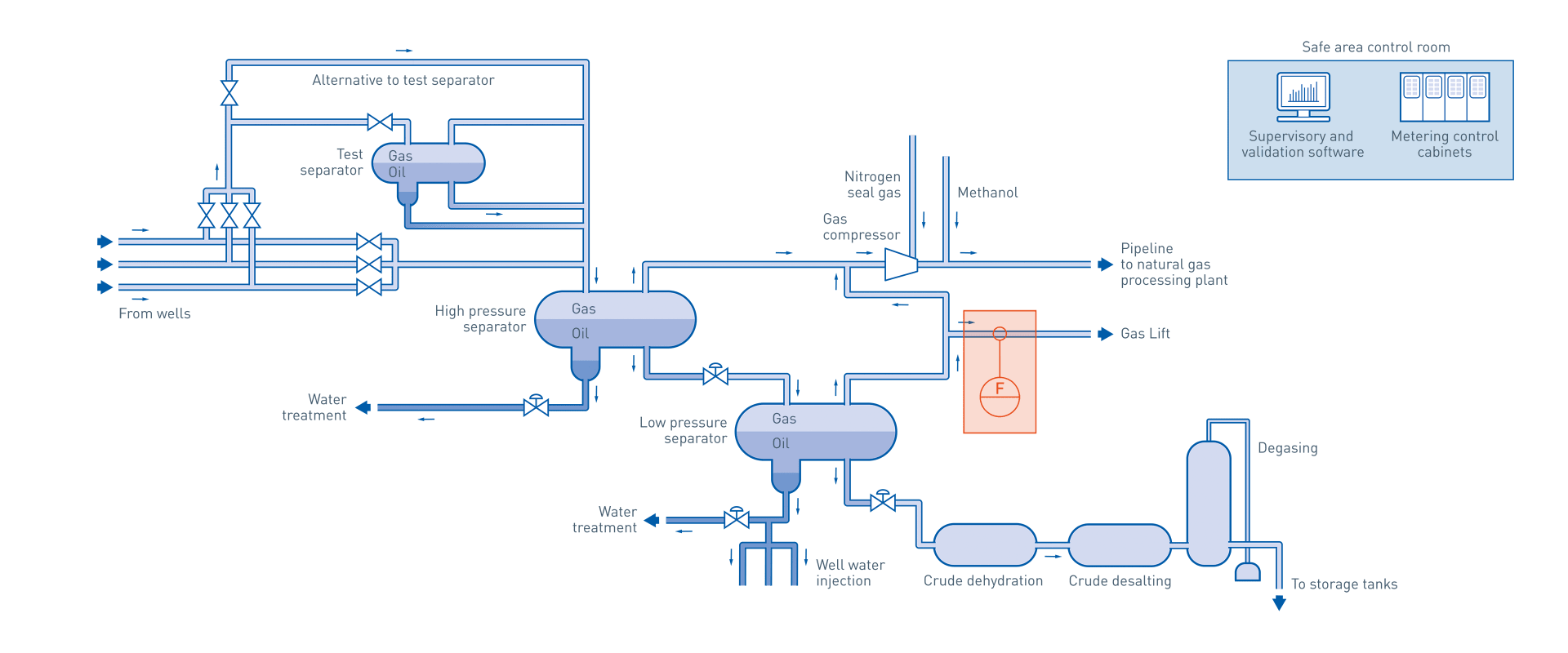 Reservoir measurement in the oil & gas industry KROHNE Group