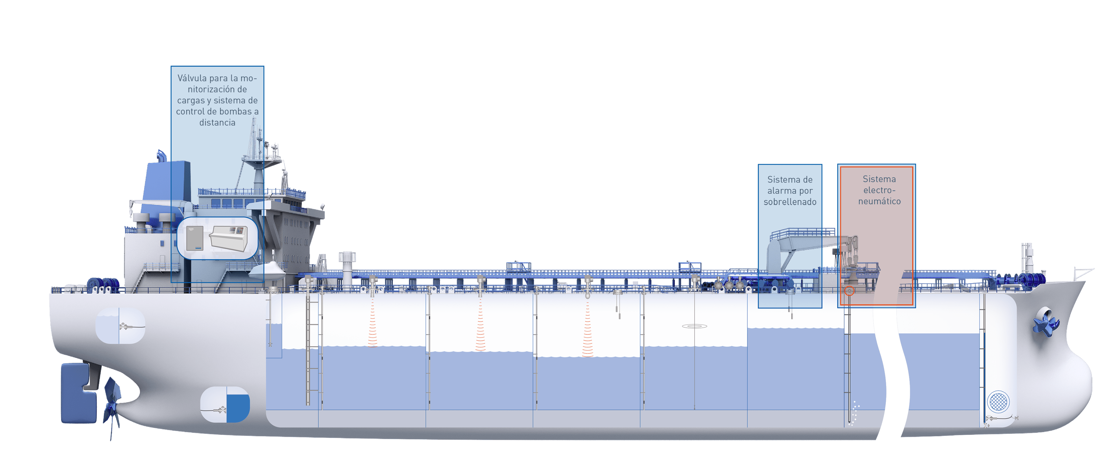 Sistema de monitorización de cargas en un buque cisterna KROHNE Group