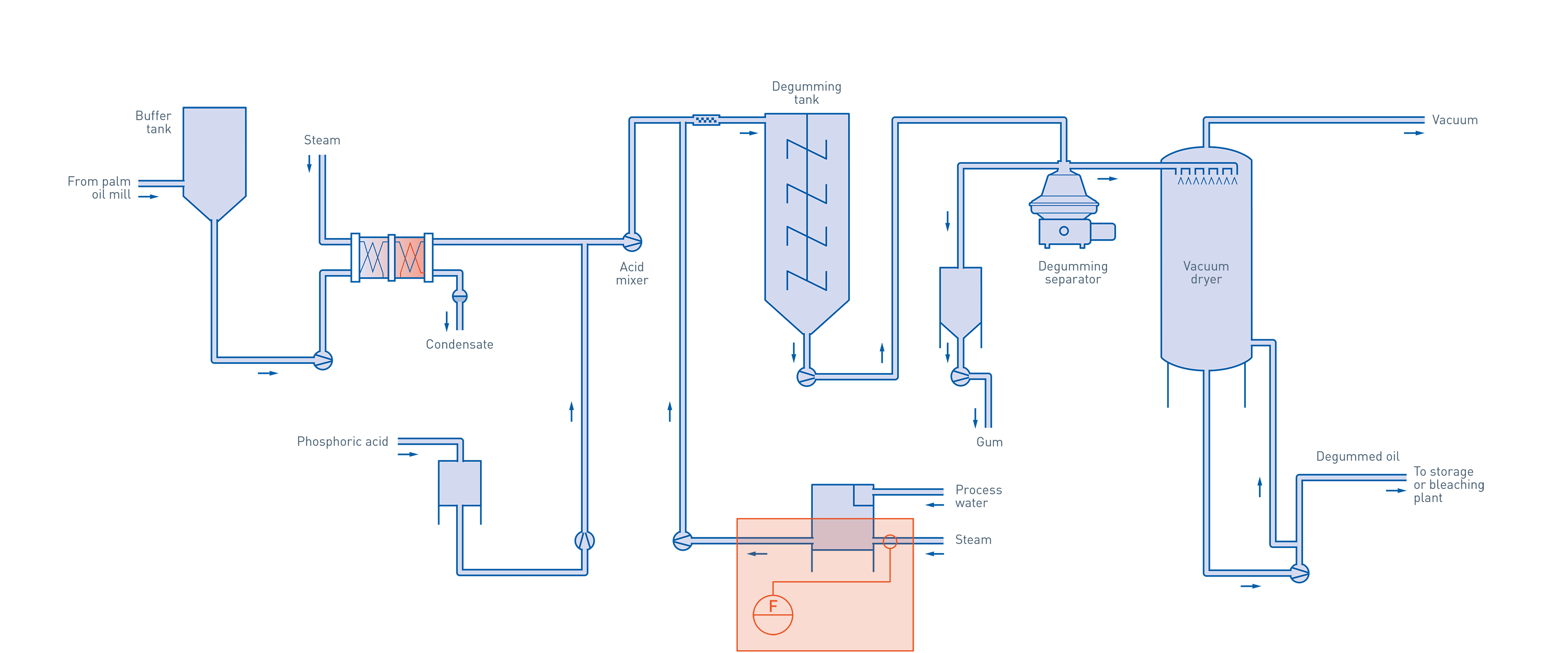 Dr Berg Palm Oil - 6jxkk3r
