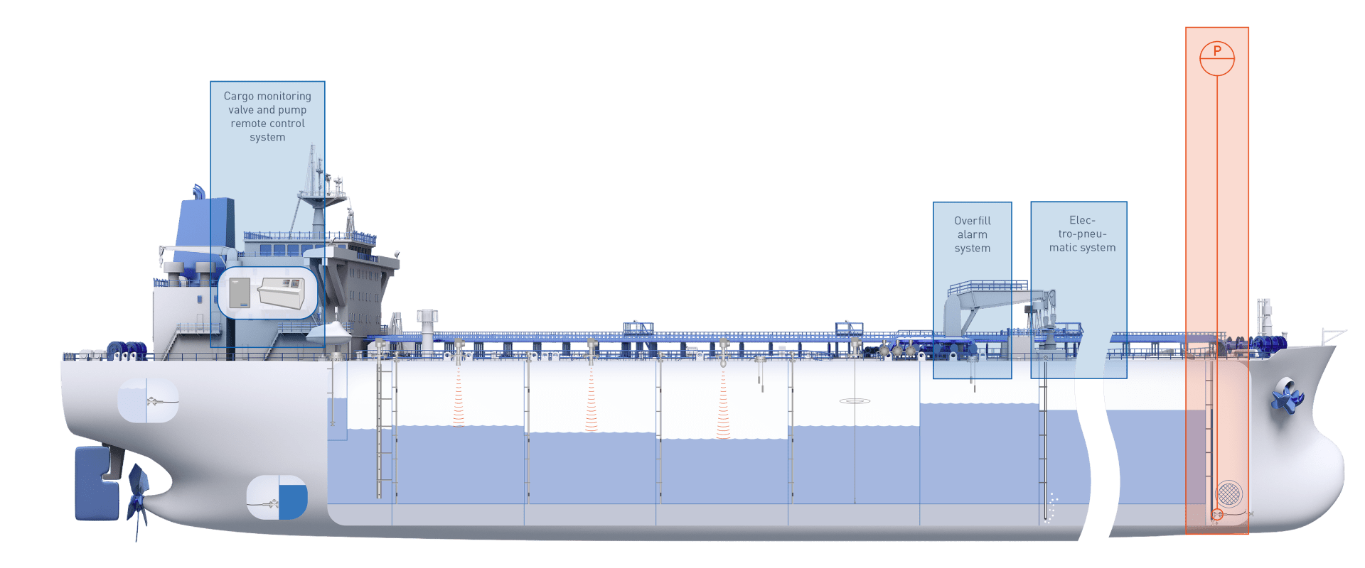 Cargo monitoring system onboard a tanker KROHNE Group