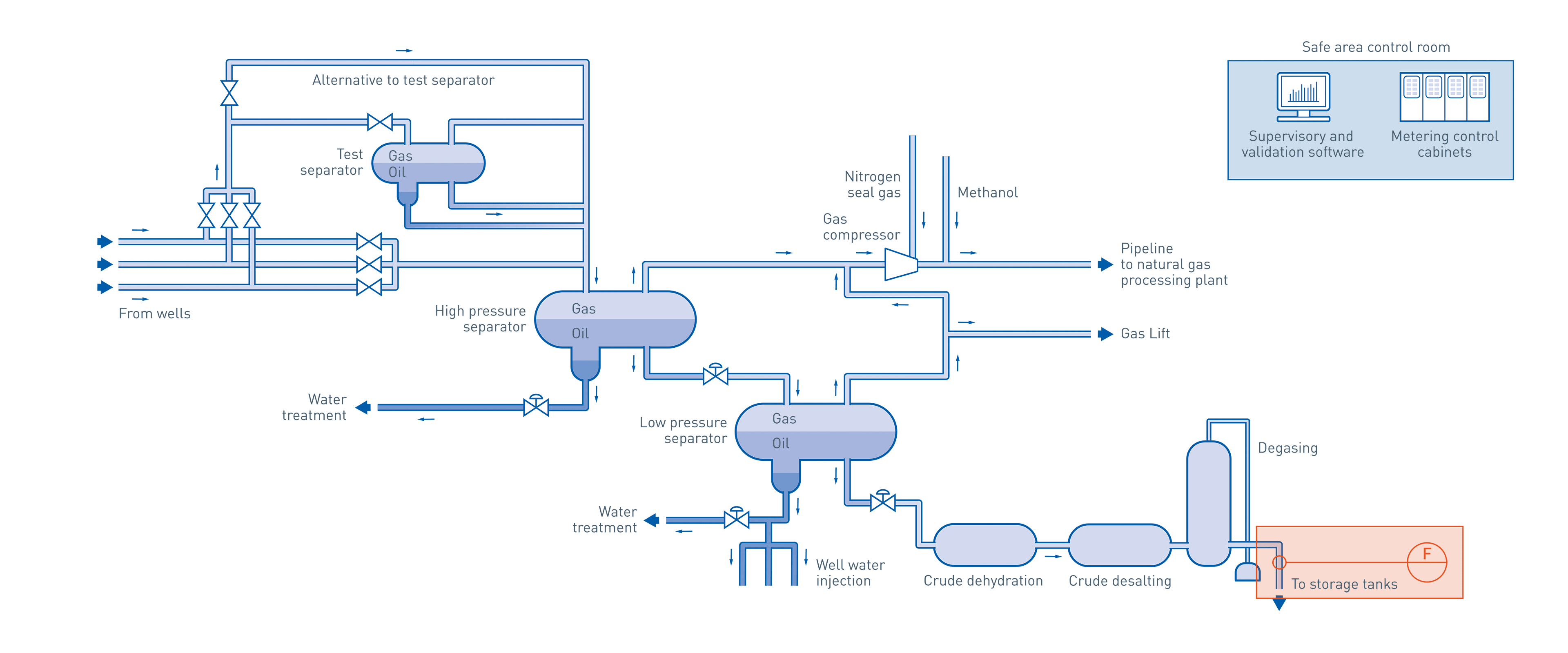 Reservoir measurement in the oil & gas industry KROHNE Group