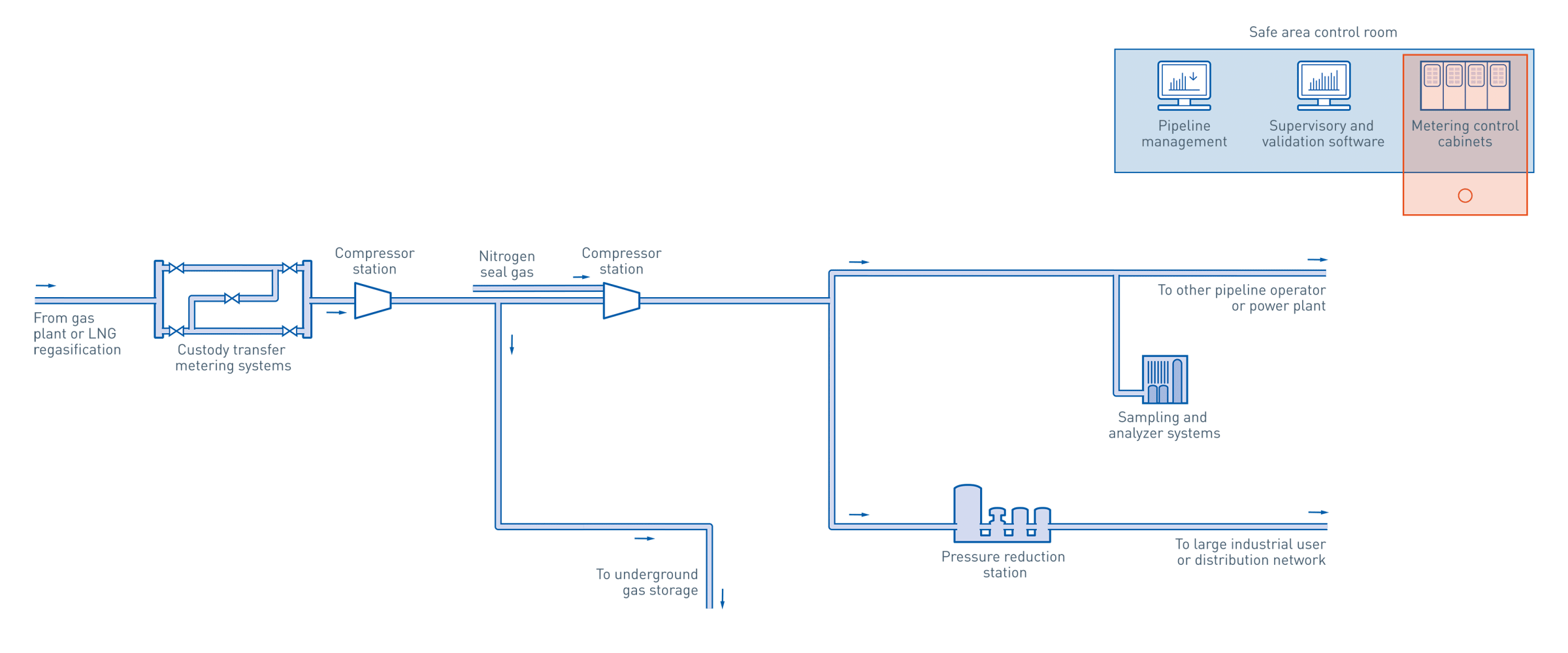 Natural Gas Pipeline In The Oil Gas Industry Krohne Ecuador