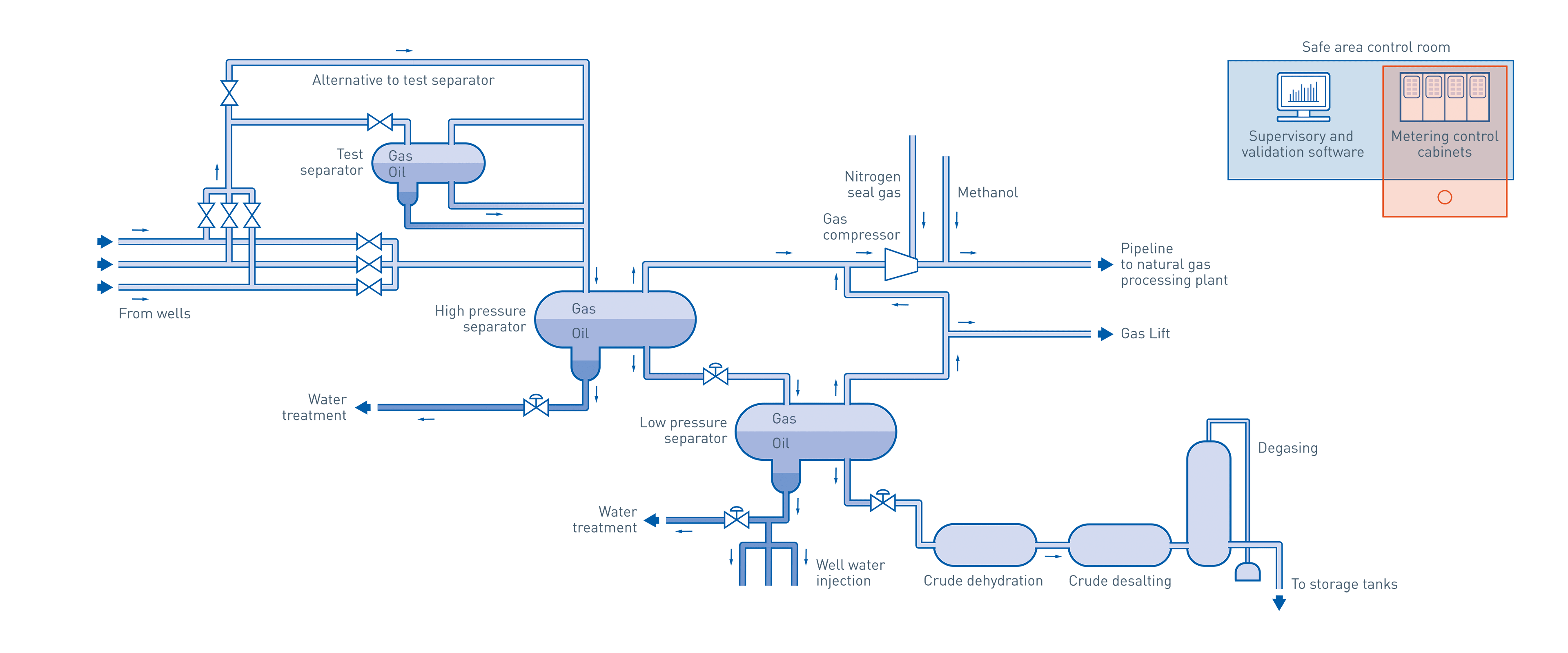 Reservoir Measurement In The Oil And Gas Industry Krohne Group 6480