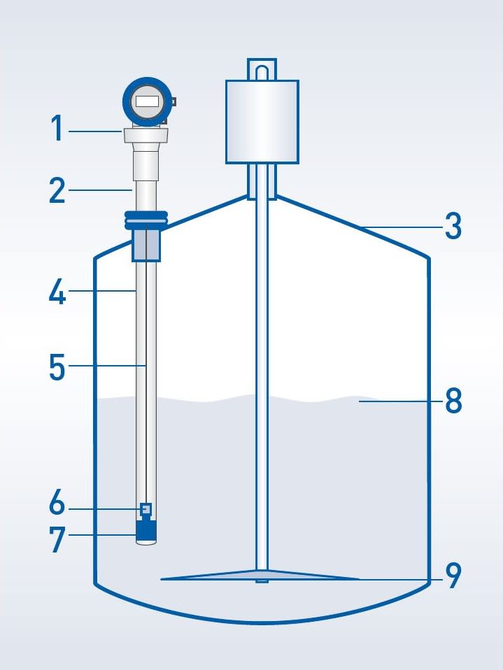 Level measurement of DOP plasticizer in a tank KROHNE Group