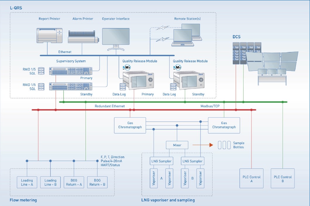 L-QRS typical systems architecture-Screenshot