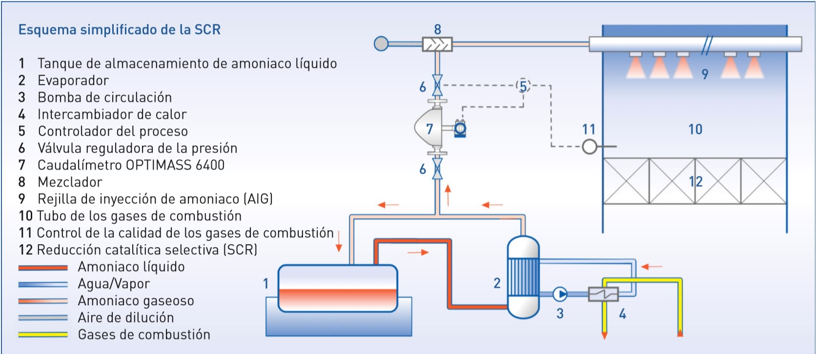  Screenshot - Simplificado de la SCR